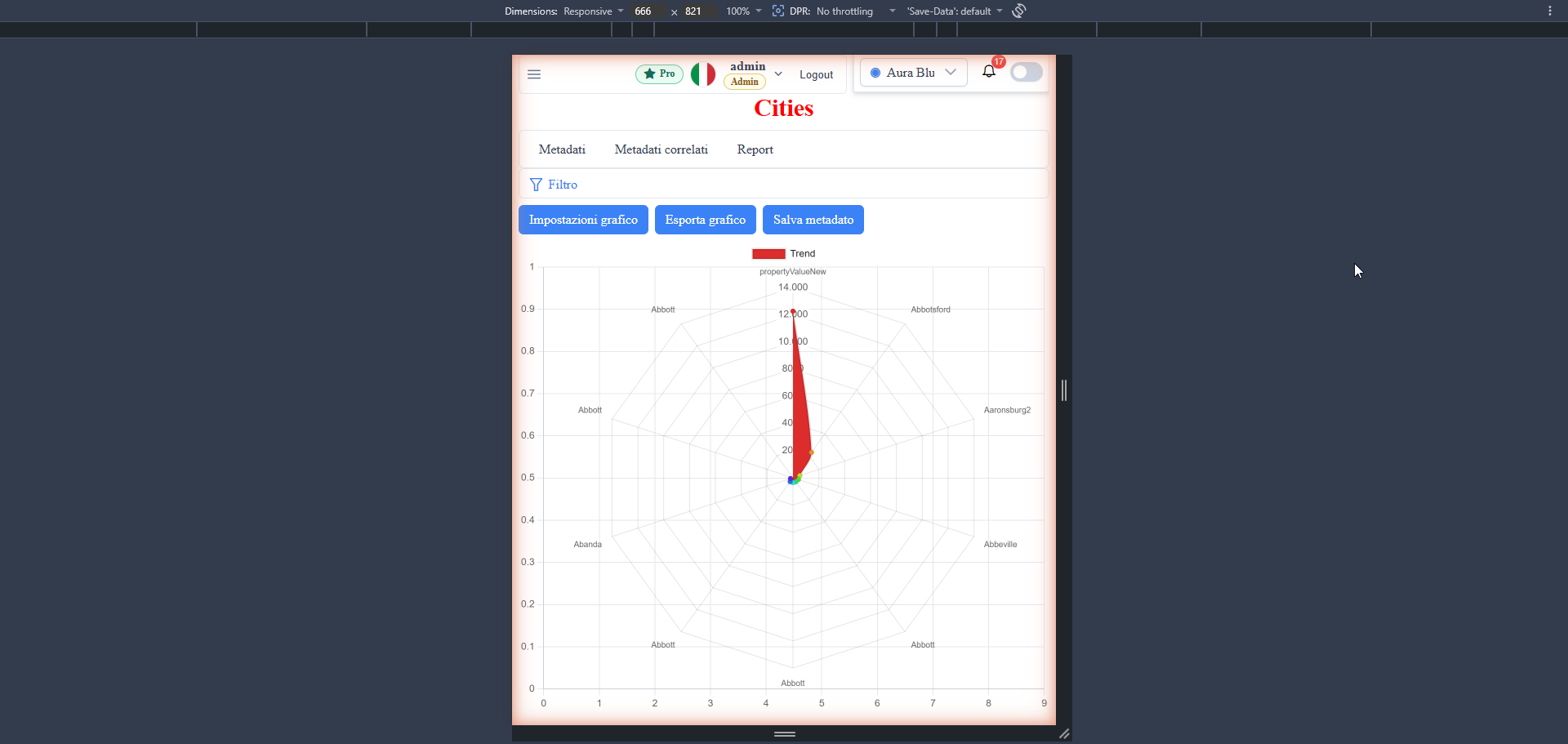 Chart mobile — radar (cities)